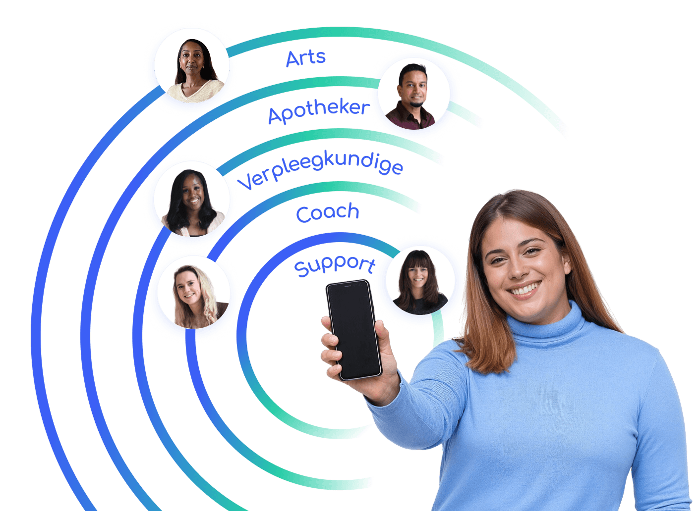 An inovi member holding up her phone, surrounded by her care team — doctor, pharmacist, nurse, coach and support
